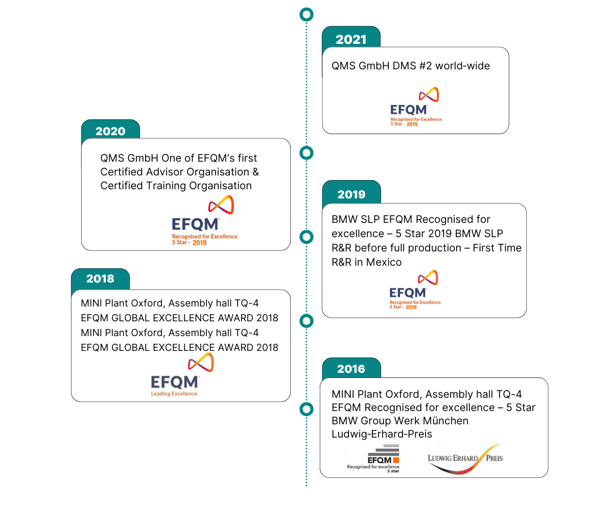 Successes and references